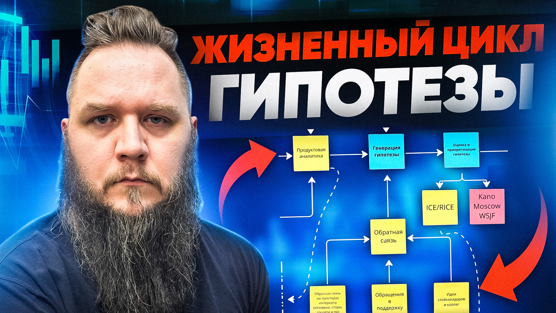 Жизненный цикл гипотезы