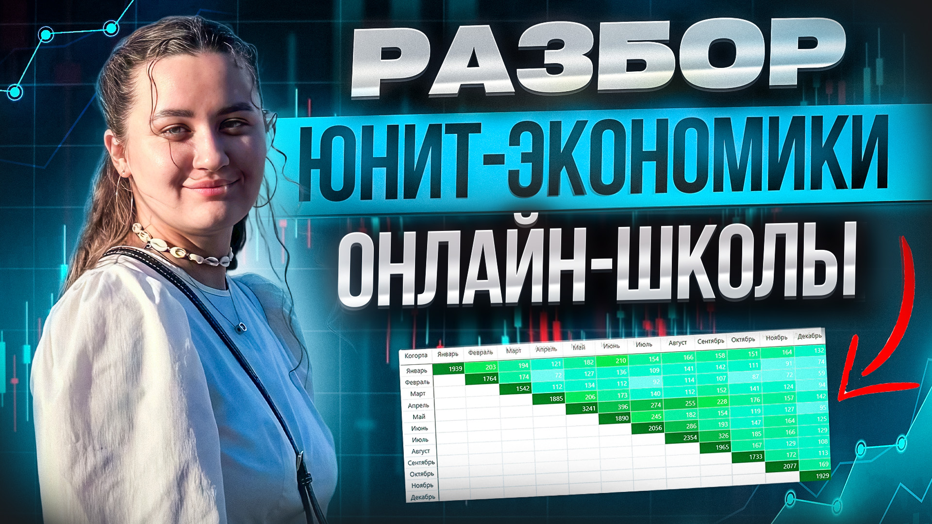 Разбор юнит-экономики онлайн-школы